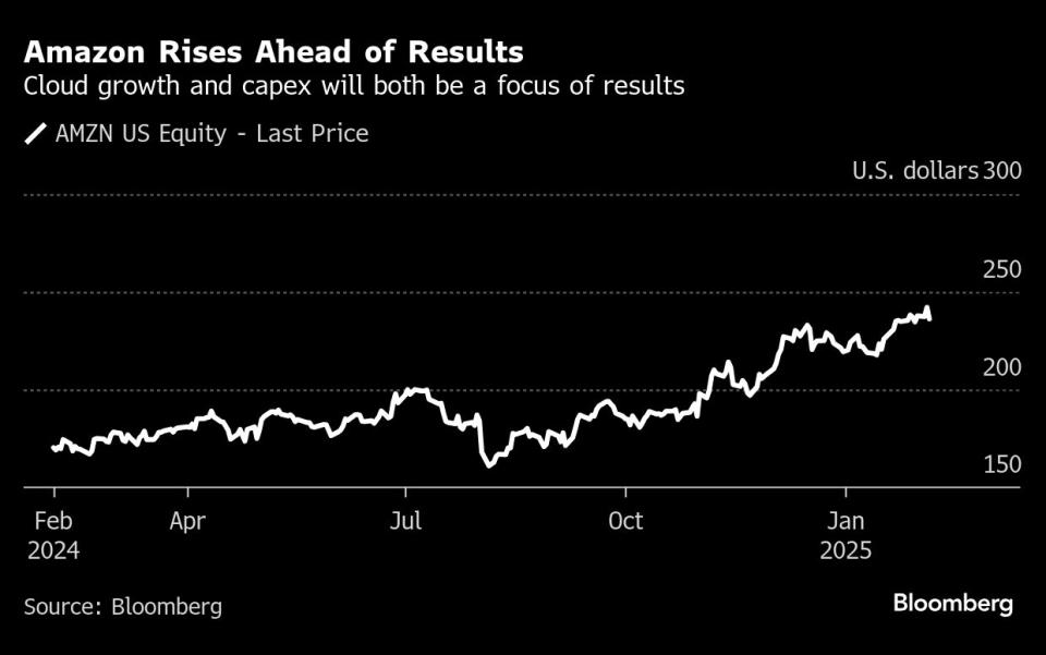 Kinerja AWS dan Belanja AI Jadi Kunci Masa Depan Saham Amazon