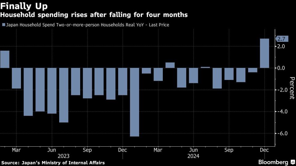 Konsumsi Rumah Tangga Jepang Melonjak Berkat Bonus, Bank of Japan Optimis