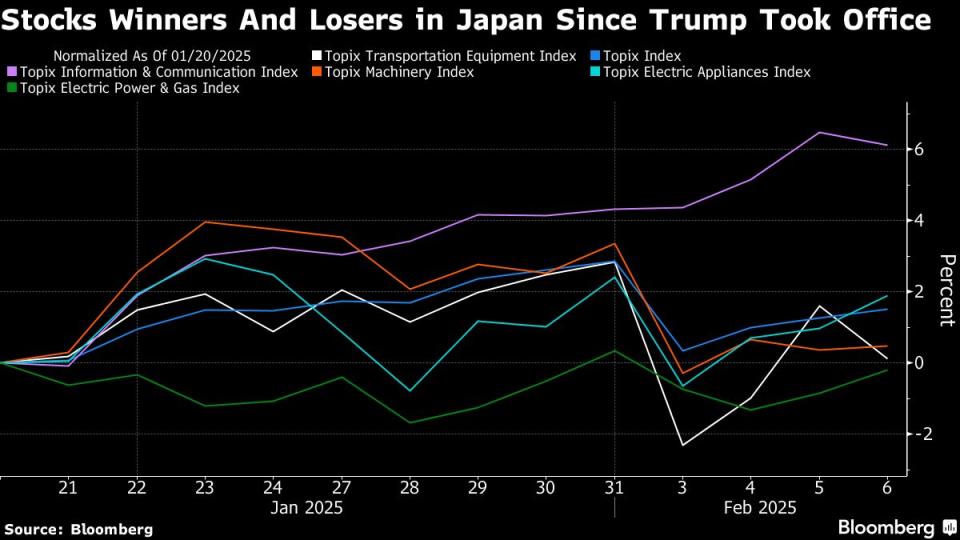 Pasar Jepang Menanti Hasil Pertemuan Ishiba dan Trump: Risiko dan Peluang Besar