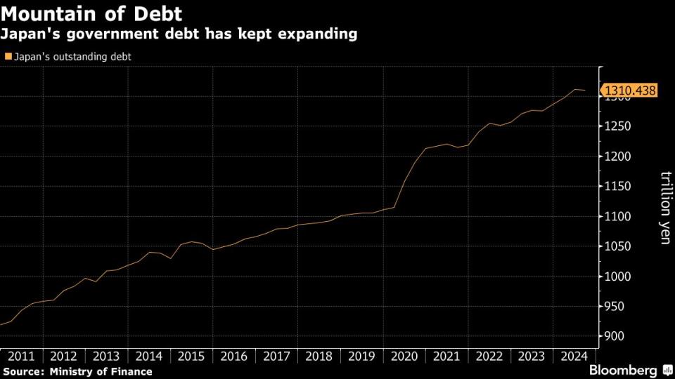 IMF Peringatkan Jepang: Perbaiki Kondisi Fiskal Segera Hadapi Utang dan Bencana