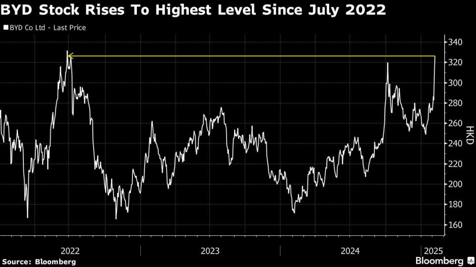 Saham BYD Naik Pesat Menjelang Pengumuman Teknologi Mobil Pintar Terbaru