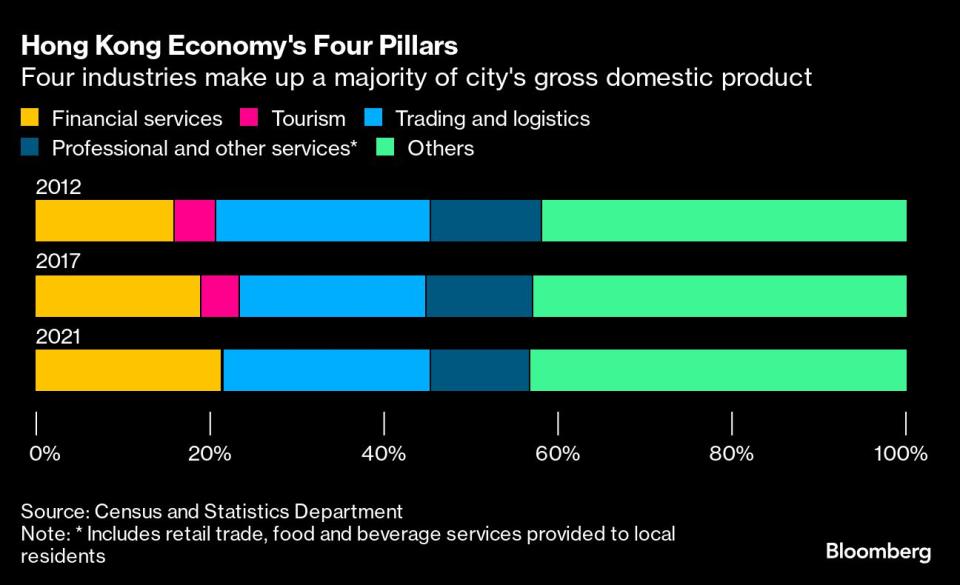 Tarif Trump Tebalkan Batas Hong Kong dan China, Ancaman Bagi Pusat Keuangan Global