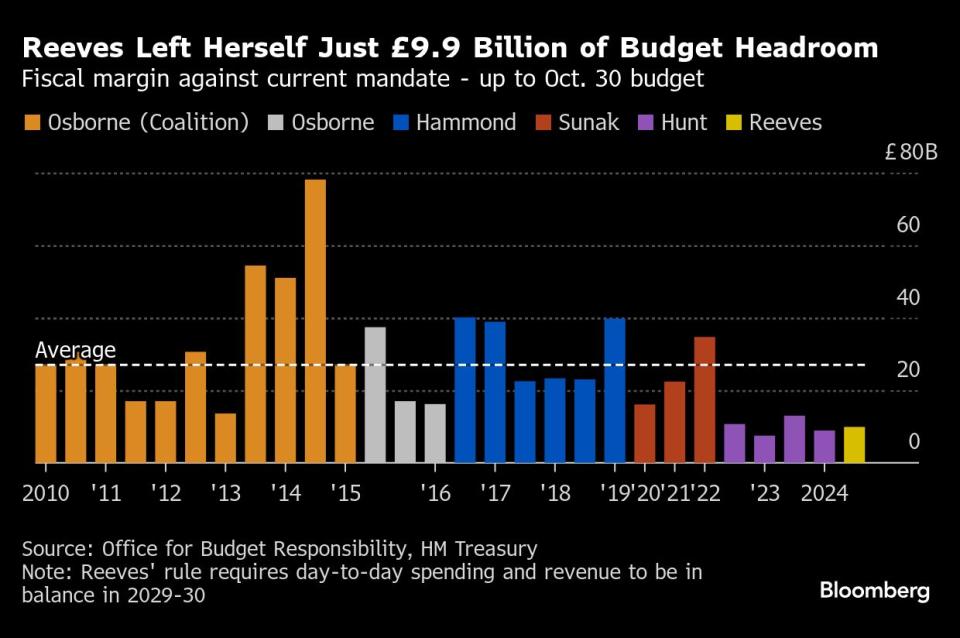 Bank of England Prediksi Pertumbuhan Lambat dan Inflasi Tinggi Tantang Rencana Fiskal Inggris