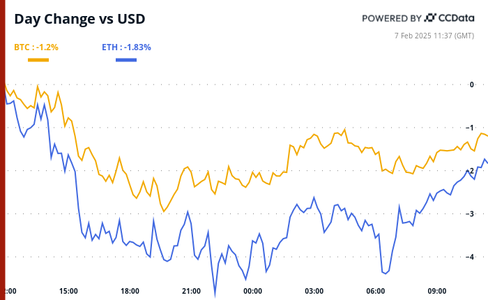 Bitcoin Tetap Stagnan Menjelang Laporan Pekerjaan AS, Regulasi Stablecoin Menguat