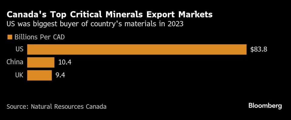 Ancaman Aneksasi Kanada oleh Trump terkait Kekayaan Mineral Kritis