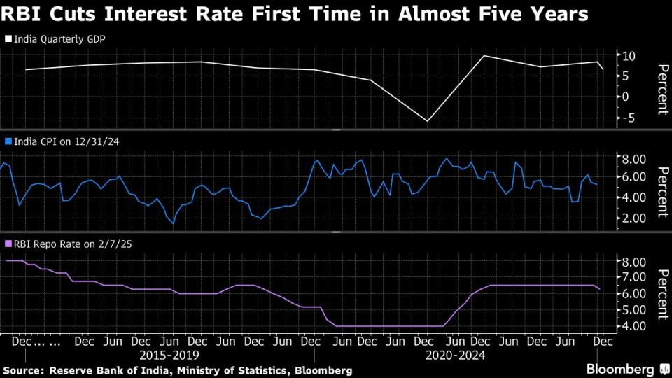Stimulus Pajak dan Suku Bunga India: Upaya Modi Bangkitkan Ekonomi Perlambat
