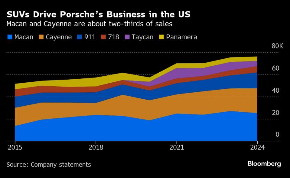 Porsche Hadapi Krisis Penjualan dan Ancaman Tarif AS yang Berat