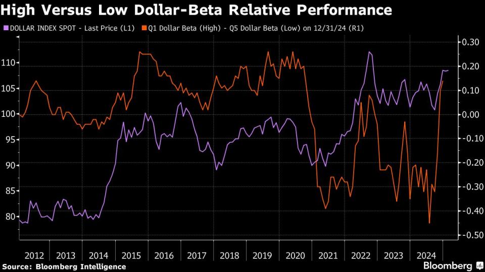 Penguatan Dolar Mengancam Laba dan Prospek Saham Teknologi AS