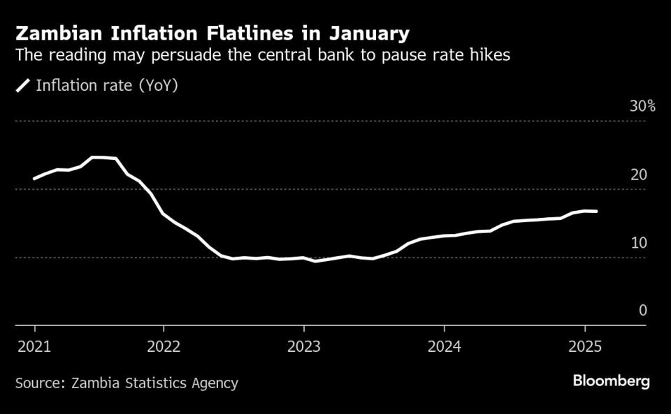 Inflasi AS Terkunci Tinggi, Fed Tahan Suku Bunga di Awal 2025