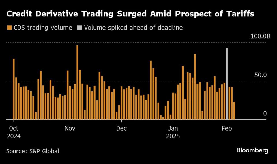 Pasar Kredit Tetap Tenang Meski Tarif Trump Picu Ketidakpastian Ekonomi