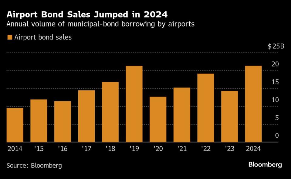 Bandara AS Hadapi Tantangan Pembiayaan Jika Dana Federal Dikurangi