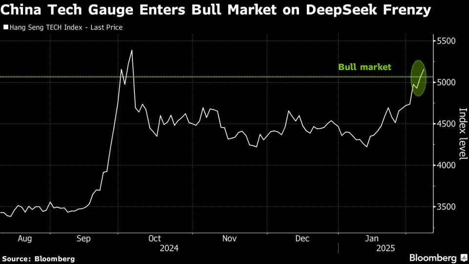 Strategi Investasi Asia Hadapi Ketidakpastian Tarif Trump dengan Fokus AI dan Pasar Domestik