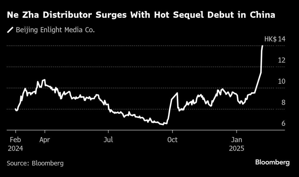 Ne Zha 2 Pecahkan Rekor Box Office Tiongkok dengan Pendapatan Fantastis