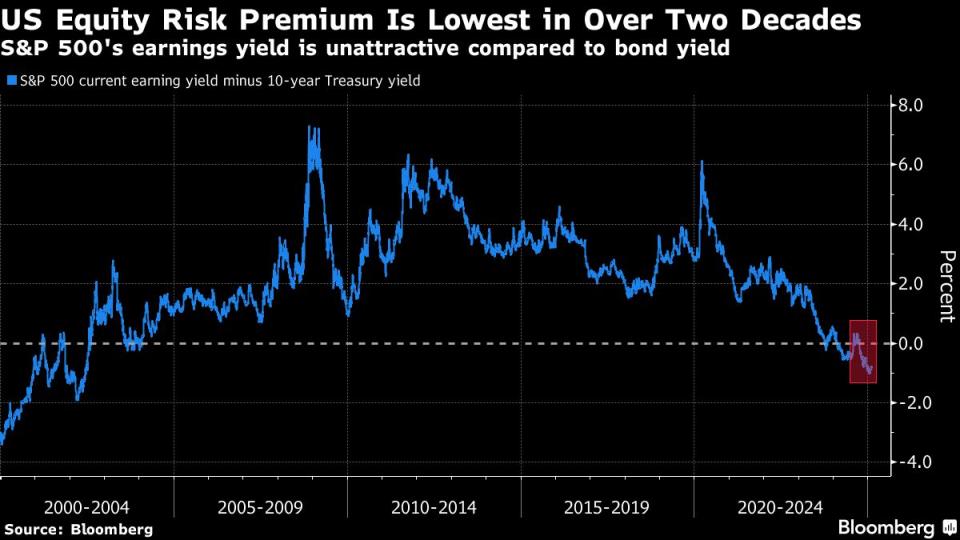 Tarif Trump dan Ketidakpastian Pasar Saham: Waspadai Risiko Investasi Kini