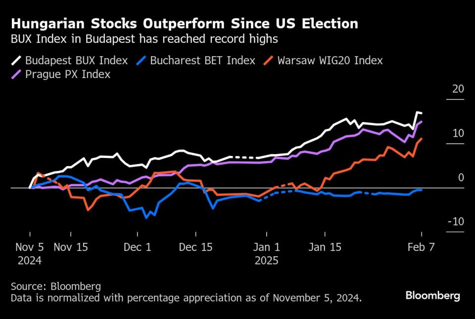 Bagaimana Hubungan Orban dan Trump Pengaruhi Ekonomi Hungaria di Tengah Perang Dagang