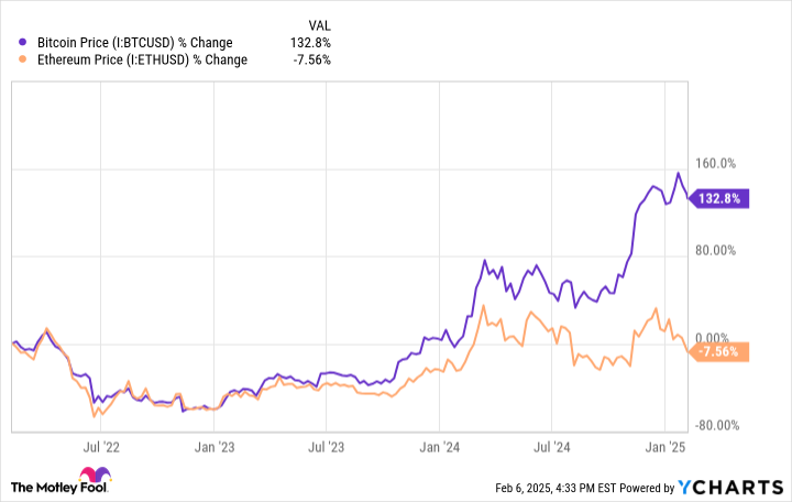 SEC Setujui ETF Bitcoin-Ethereum: Waktu Tepat Investasi Rp 15 Juta Sekarang