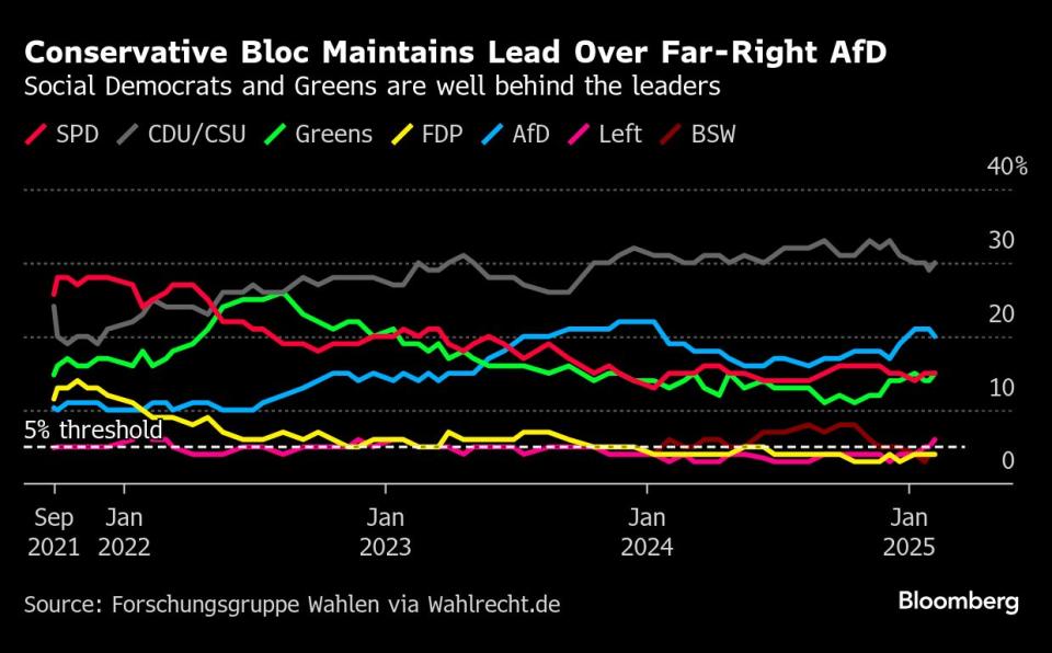 Debat Ketat Sebelum Pemilu Jerman: Merz dan Scholz Bertarung Merebut Kursi Kanselir