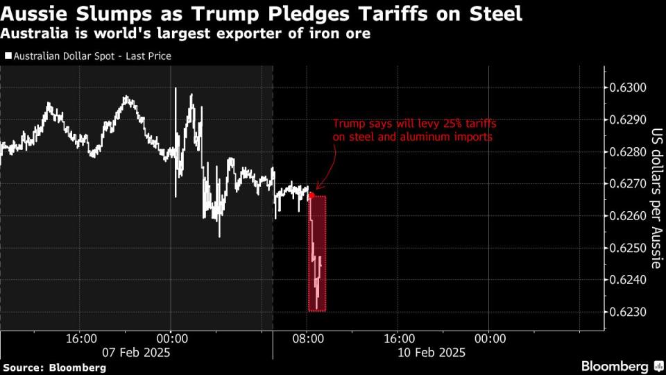 Pasar Asia Tertekan Setelah Trump Umumkan Tarif Baja dan Aluminium Baru