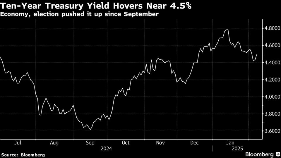 Kenaikan Hasil Obligasi AS dan Tantangan Kebijakan Ekonomi Trump di Tengah Ketidakpastian