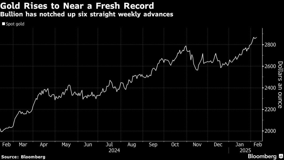 Harga Emas Melonjak Karena Tarif Impor Baja dan Aluminium dari Trump