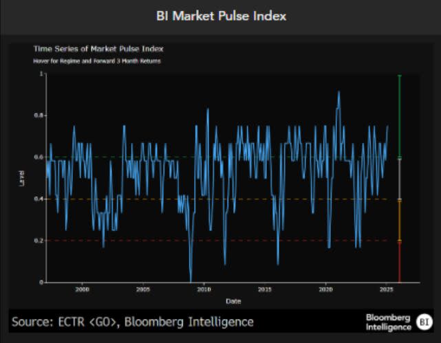 Sentimen Pasar Saham AS Tinggi, Investor Harus Waspada Tunggu Koreksi