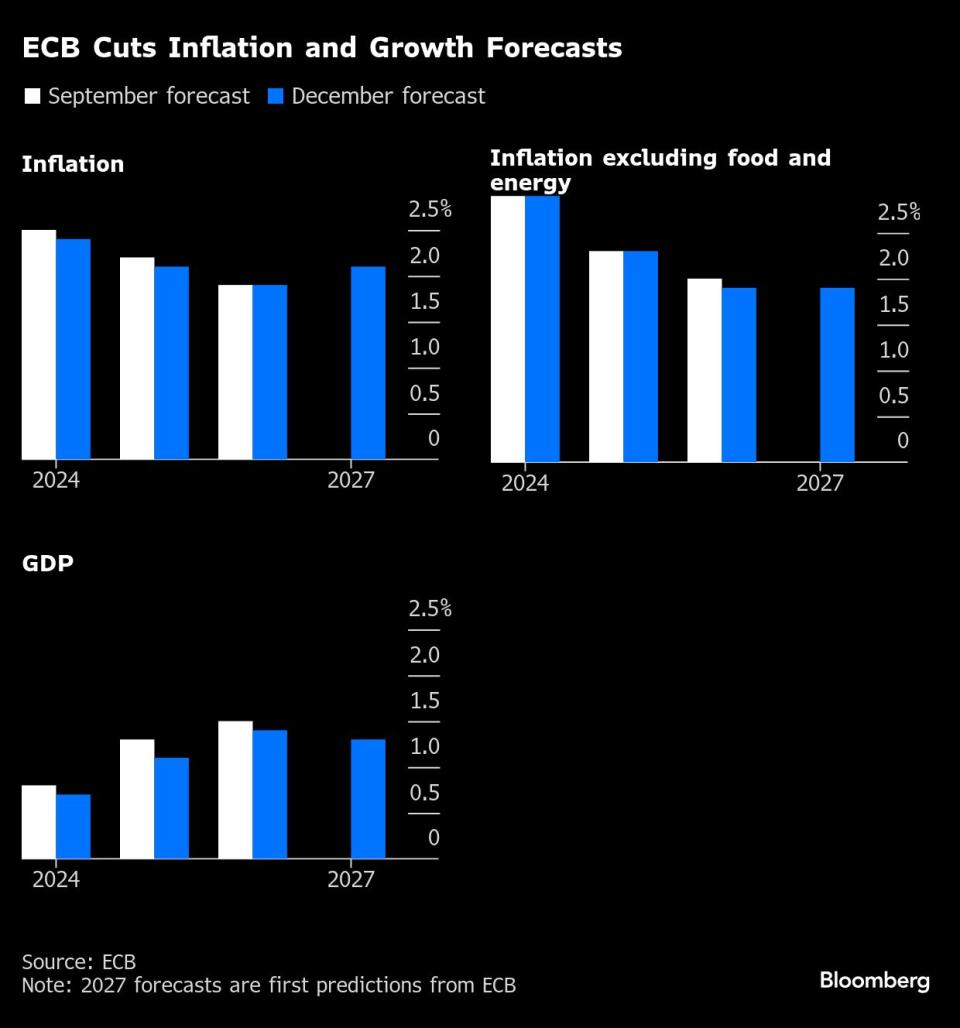 ECB: Inflasi Eurozona Turun, Namun Risiko Perdagangan Global Tetap Mengancam