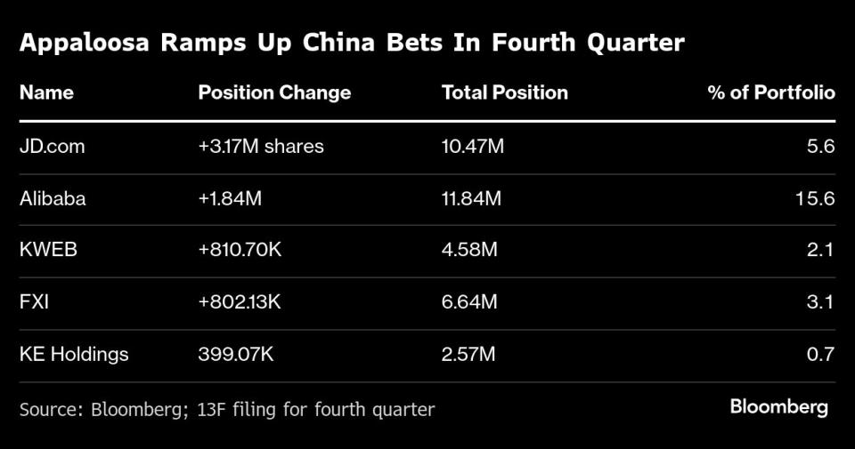 David Tepper Tambah Investasi di Saham China Meski Pasar Bergolak