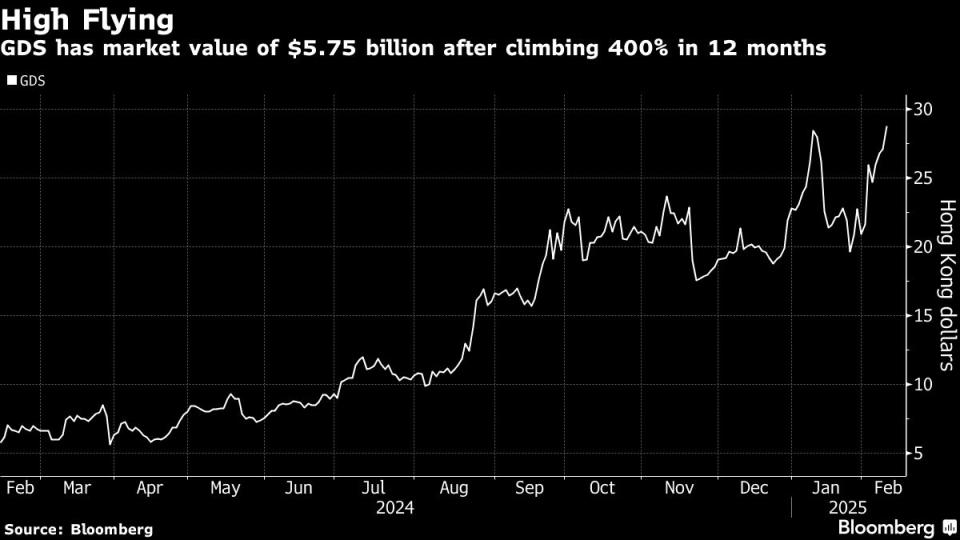 GDS Holdings Siapkan IPO Senilai 500 Juta USD, Manfaatkan Booming Pusat Data AI