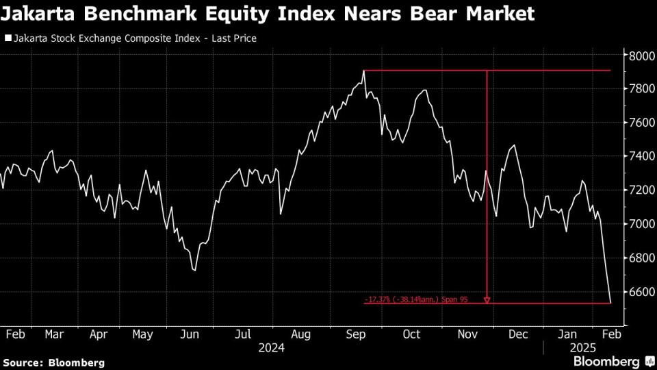Penguatan Dolar Picu Penurunan Pasar Saham Asia Tenggara Tahun Ini