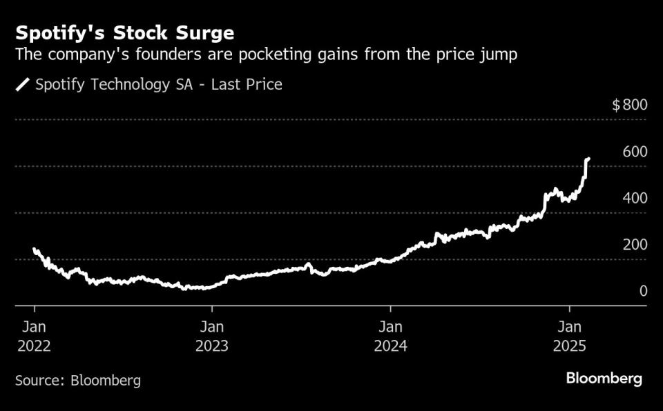 Pendiri Spotify Raup Miliaran dari Penjualan Saham, Fokus Berinvestasi di AI dan Kesehatan