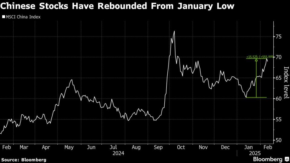 Kebangkitan Saham China Didukung AI Baru dan Ekspektasi Stimulus Ekonomi