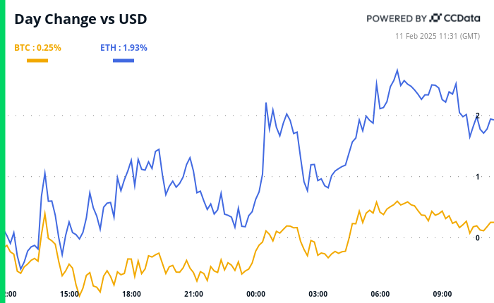 Powell di Kongres: Dampak Kebijakan Moneter terhadap Pasar Crypto Saat Ini