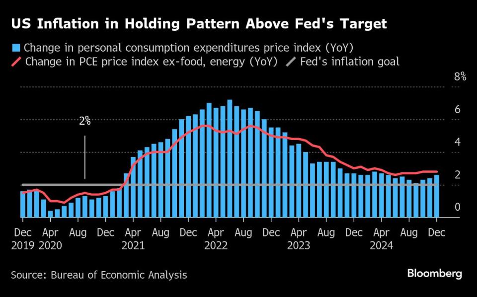 Fed Cleveland: Suku Bunga Stabil Hingga Inflasi Dekati 2% dan Kebijakan Baru Dipahami