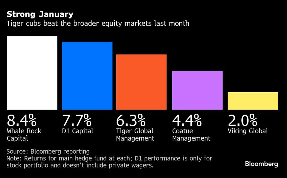 Hedge Fund Julian Robertson Tangguh Hadapi Gejolak Pasar dan AI Baru