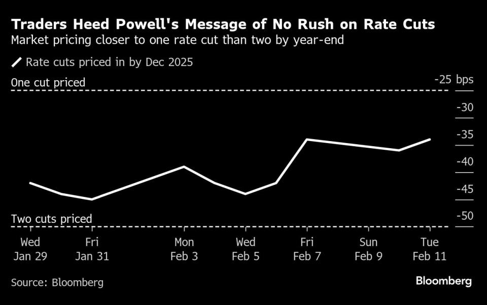 Powell Berhati-hati, Saham Alibaba dan BYD Menguat di Tengah Tunggu Data Inflasi AS