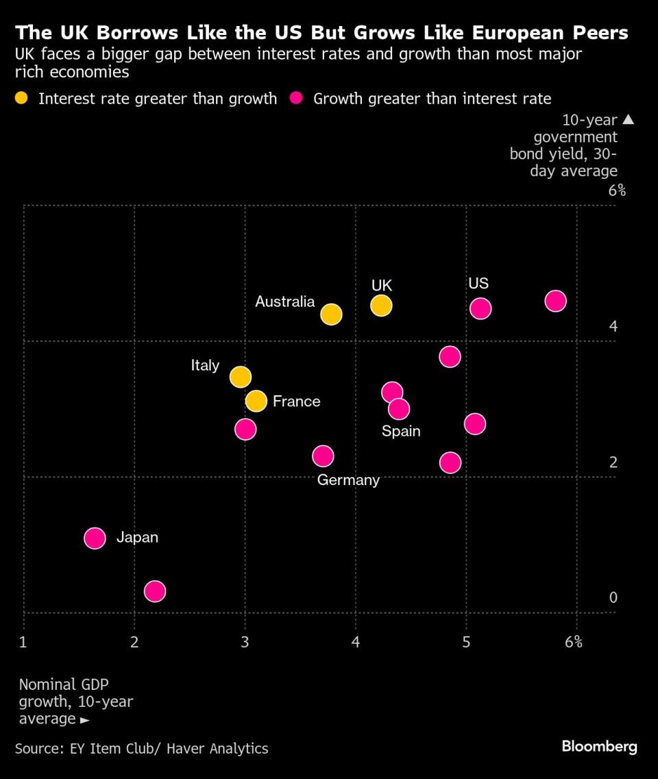 Ekonomi Inggris Terancam Resesi, Kanselir Reeves Hadapi Tekanan Berat