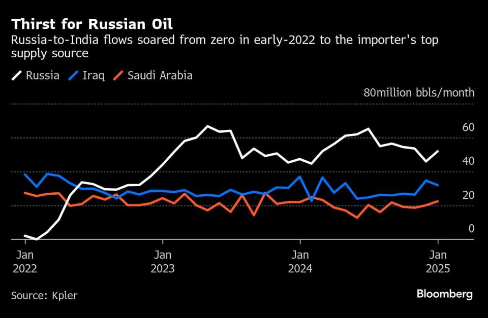 Bagaimana Penyuling India Mengakali Sanksi AS untuk Tetap Impor Minyak Murah Rusia