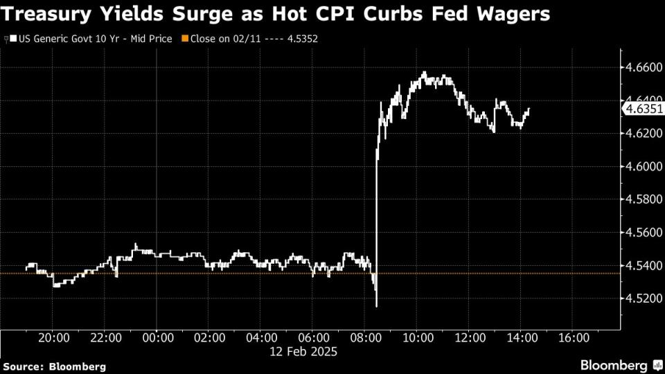 Inflasi AS Naik, The Fed Diperkirakan Tak Pangkas Suku Bunga Tahun Ini