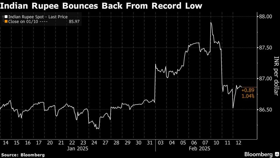 Lonjakan Rupiah India Mengejutkan, Tapi Pelemahan Diprediksi Segera Datang