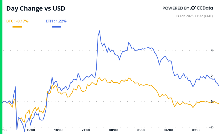 Data Inflasi dan Laporan Coinbase Bisa Pengaruhi Pasar Crypto Hari Ini