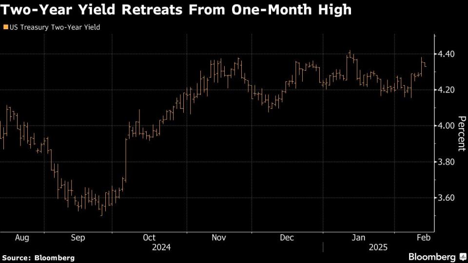 Pasar Obligasi AS Mengalami Tekanan Setelah Laporan Inflasi Konsumen Lebih Tinggi