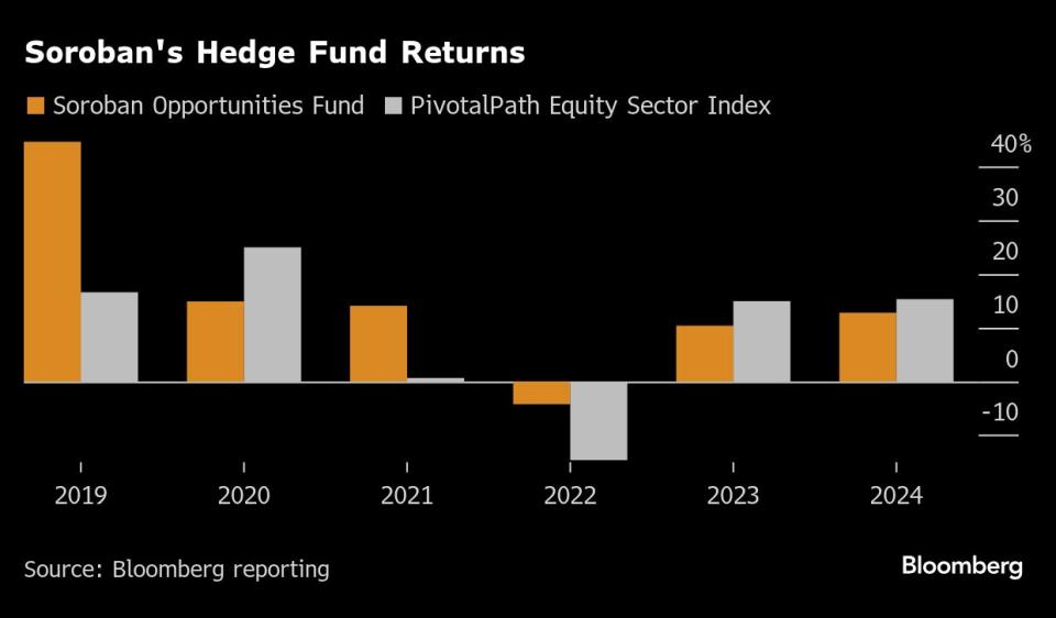 Mengapa Dana Long-Only Lebih Menjanjikan daripada Hedge Fund Tradisional