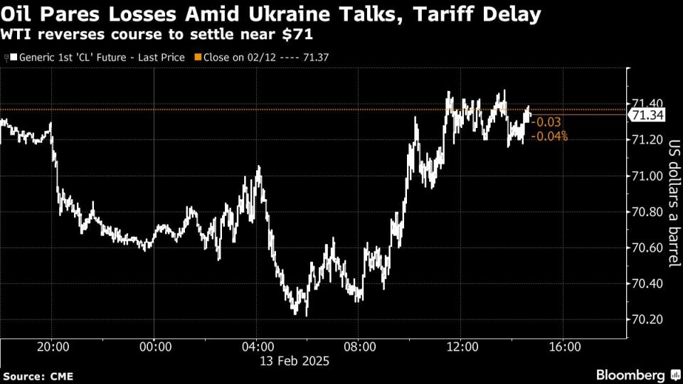 Pasar Global Merespon Strategi Tarif Trump, Saham dan Obligasi Bergerak Naik