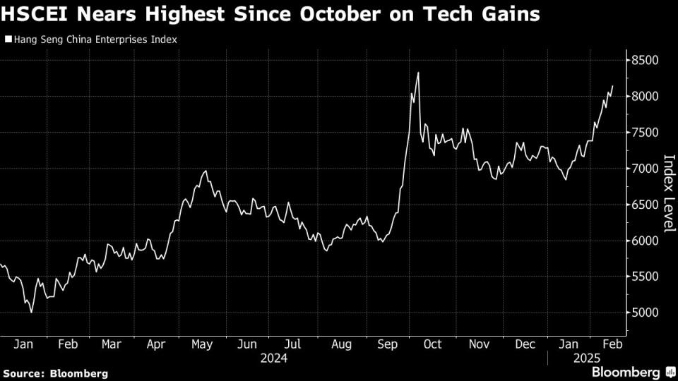 Kebangkitan Saham Teknologi China Didukung Kemajuan AI dan Stimulus Pemerintah