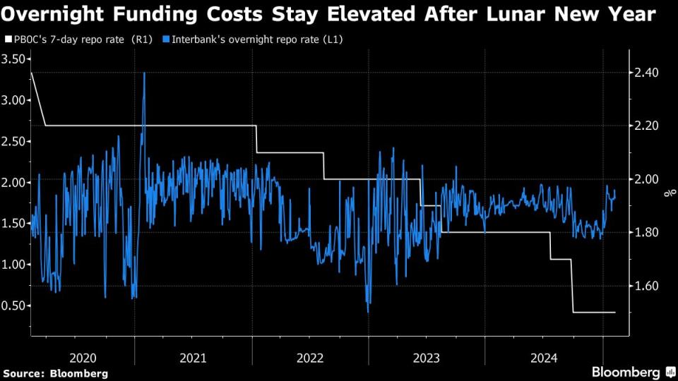 China Tarik 3 Triliun Yuan, Jaga Nilai Yuan Jelang Pertemuan Penting Maret
