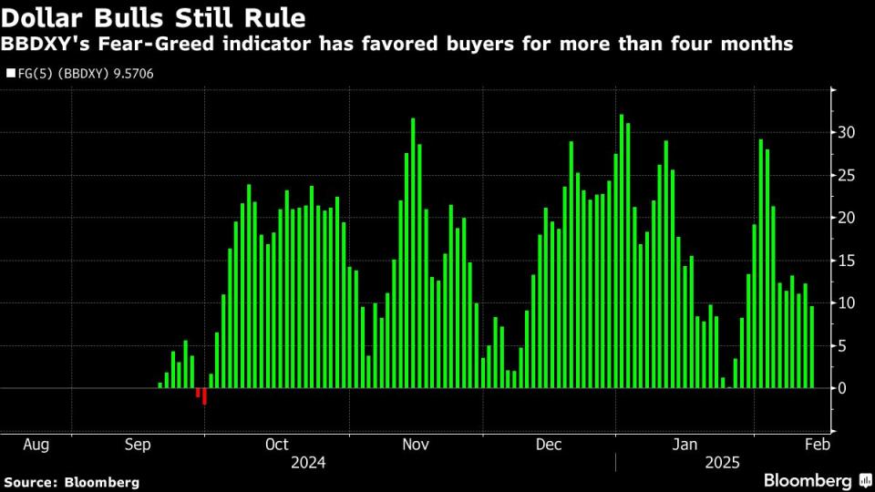 Ancaman Tarif Trump Picu Pelemahan Dolar di Pasar Global