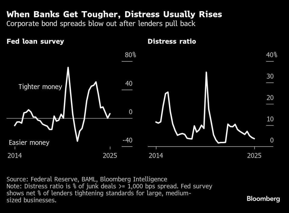 Ketatnya Kredit Bank dan Risiko Gagal Bayar Memicu Peluang Investasi Utang Bermasalah