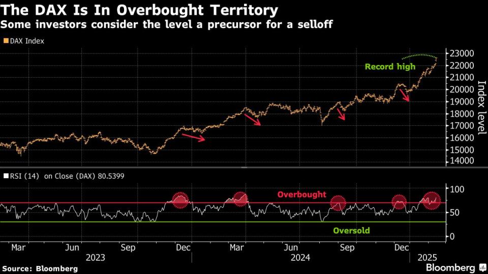 Risiko dan Peluang Pasar Jelang Pemilu Federal Jerman 2024