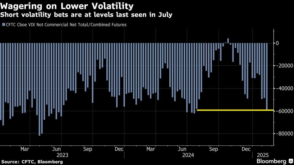 Ketidakpastian Tarif Trump yang Membayangi Pasar Saham dan Investor