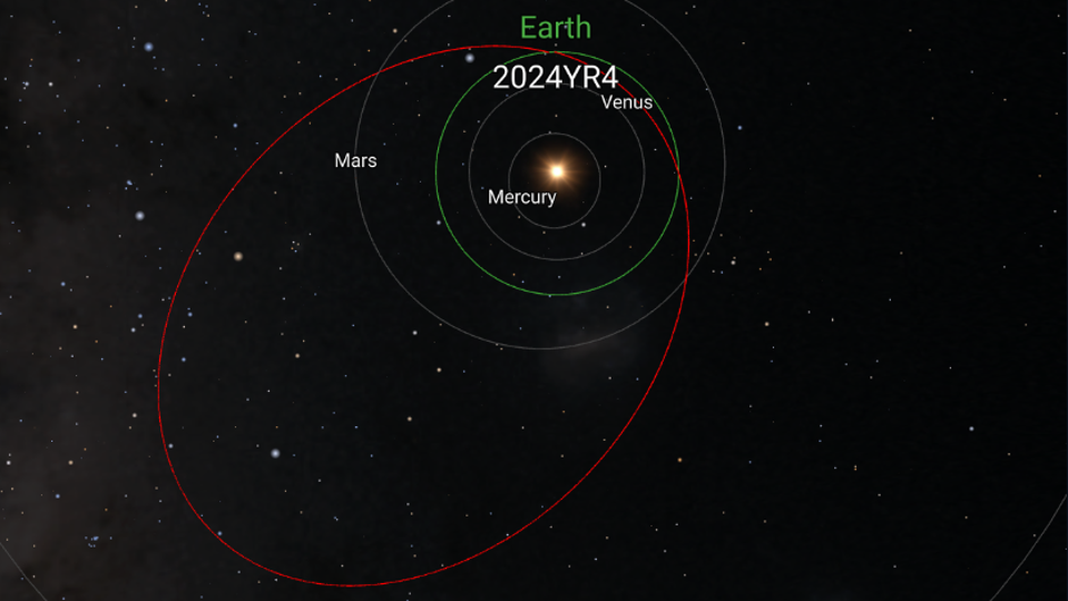 Asteroid 2024 YR4: Ancaman Langka Bumi yang Butuh Waspada Serius